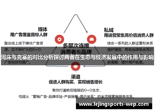 河床与克塞的对比分析探讨两者在生态与经济发展中的作用与影响