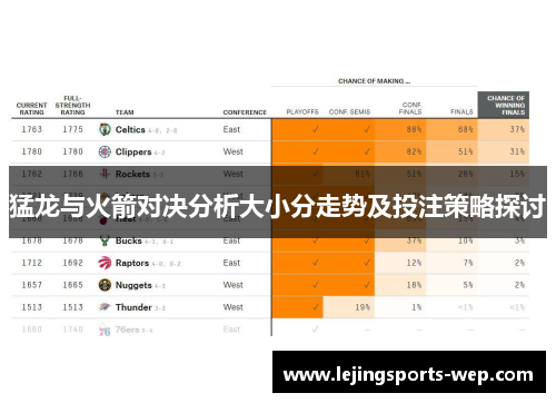 猛龙与火箭对决分析大小分走势及投注策略探讨